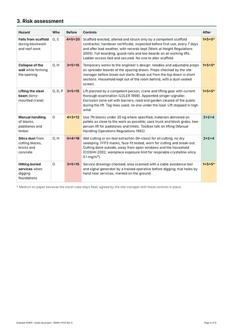 Example RAMS risk assessment table